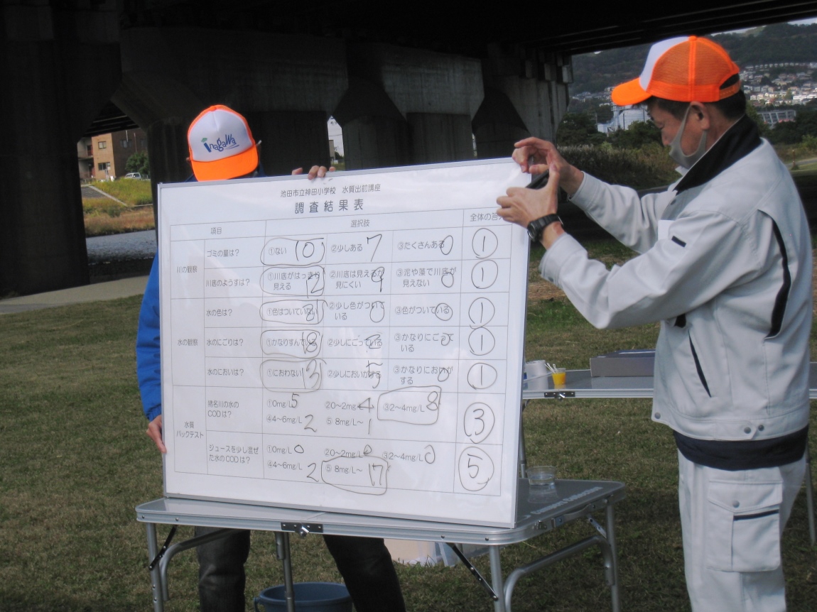 調査結果のとりまとめ